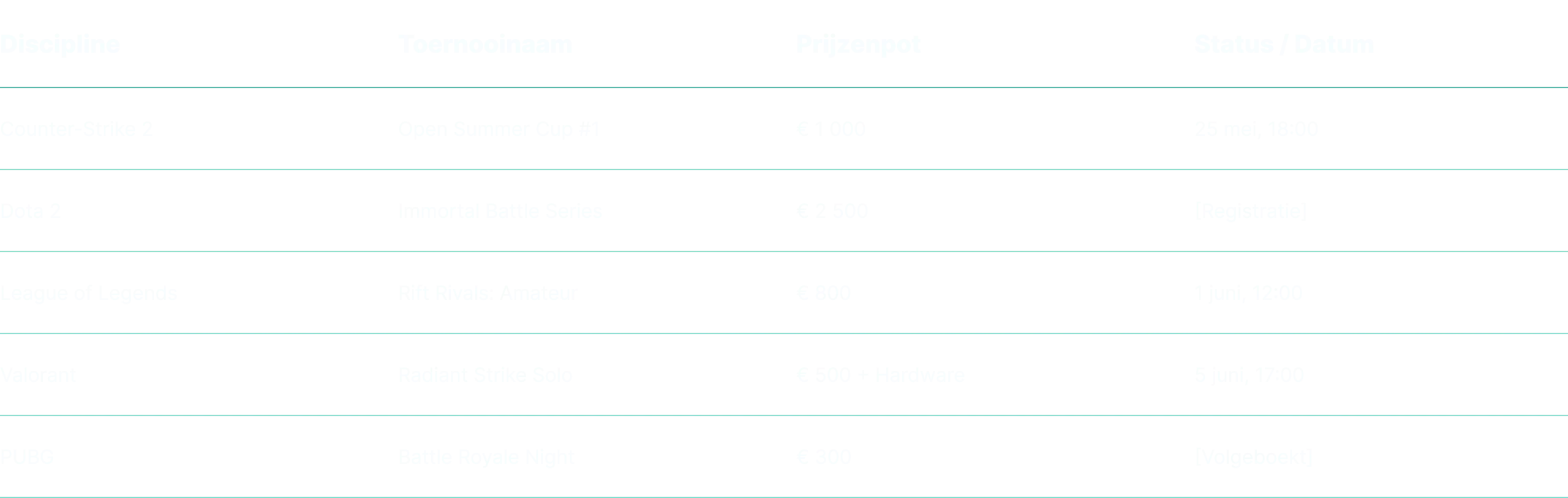 Een tabel met een overzicht van esports-toernooien. De kolommen geven de discipline, de naam van het toernooi, het prijzengeld en de status/datum weer. Tot de games behoren Counter-Strike 2, Dota 2, League of Legends, Valorant en PUBG, met uiteenlopende prijzengelden en data.
